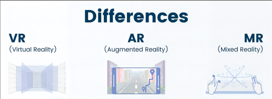 What is the difference between VR, AR, and MR