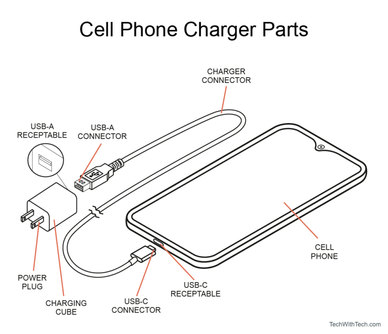 all-usb-types