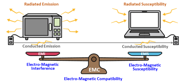 EMC vs. EMI-02