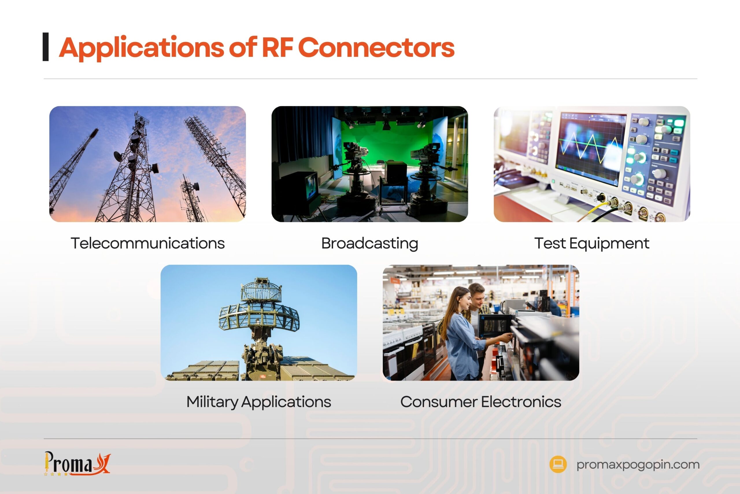 applications of rf connectors