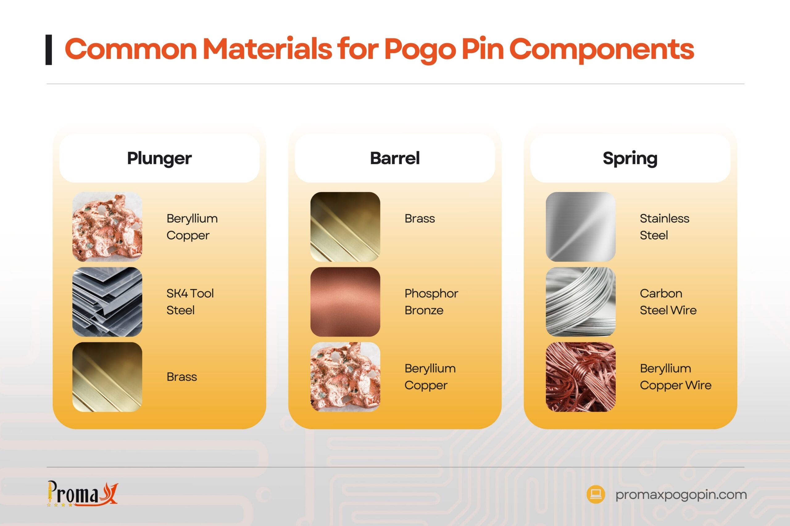 Common Materials Used in Pogo Pins