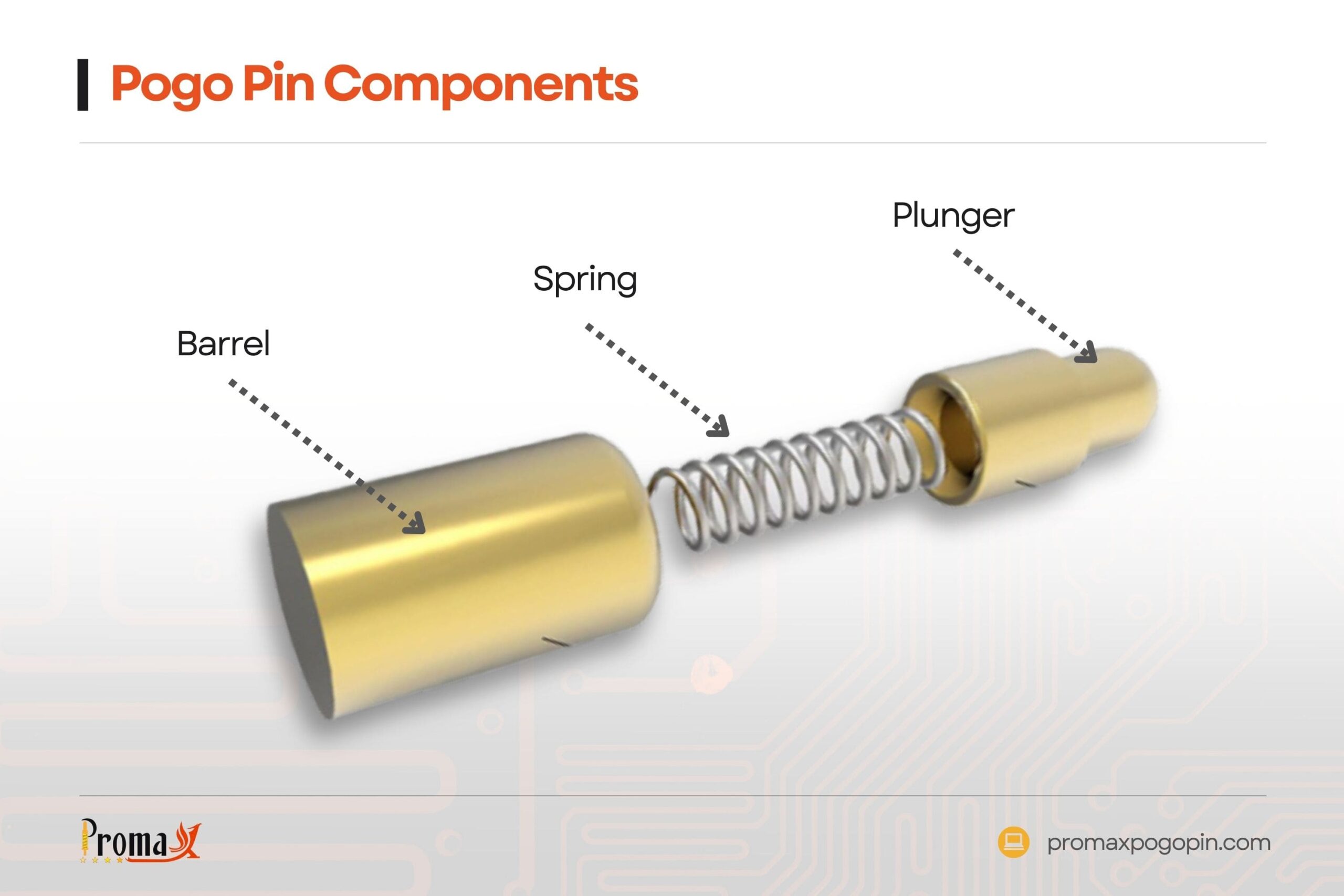 Pogo Pin Components