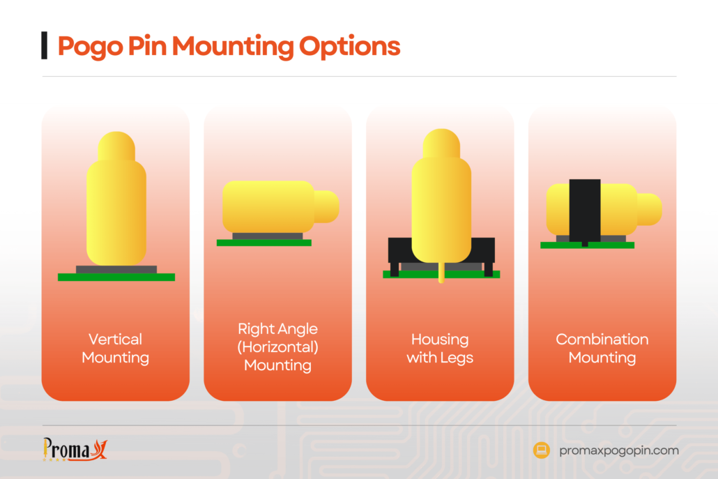 Pogo Pin Mounting Options