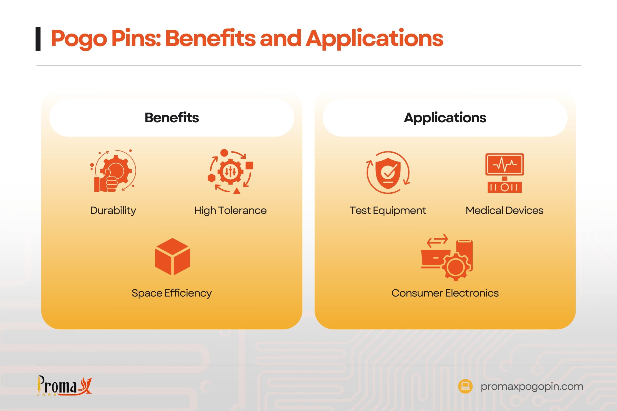 Pogo Pins - Benefits and Applications