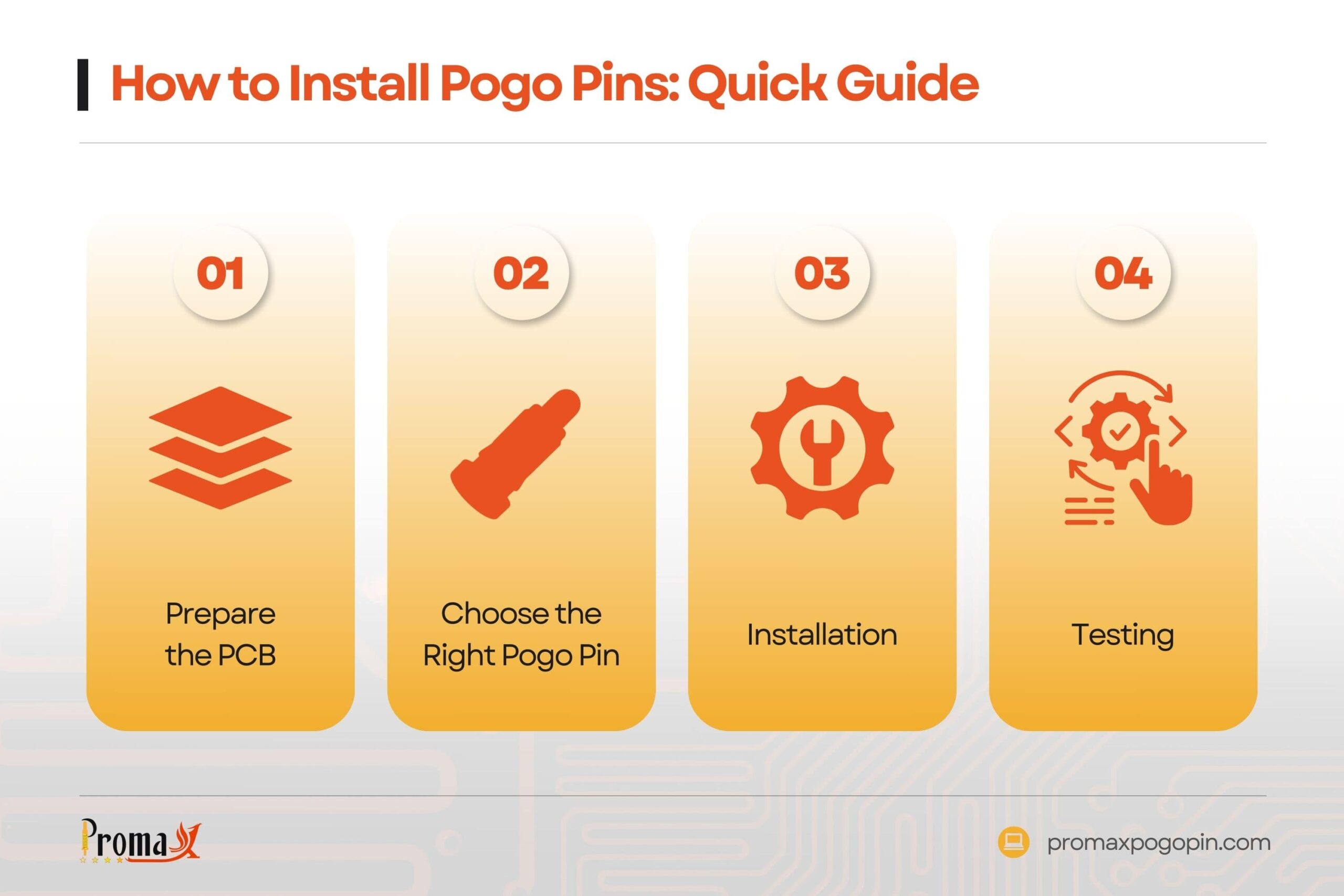 Pogo Pins Quick Install Guide